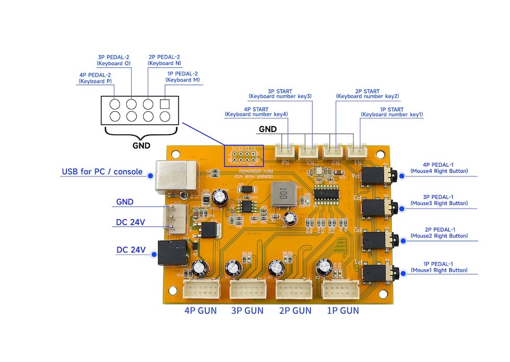 Arcade PCB board for the Arcade reaper edition package